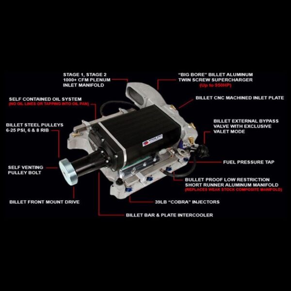 Mustang 3V 2005-2009 Supercharger Kits 2.6